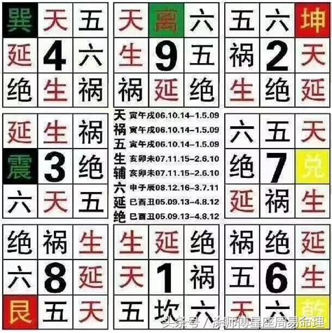 數字查詢|手機號碼測吉凶